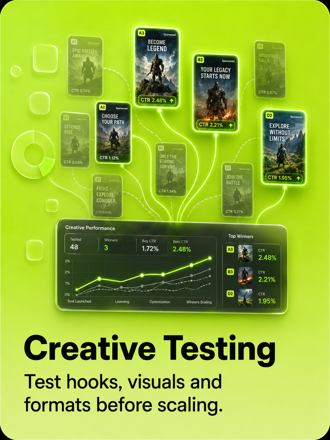 Creative Testing