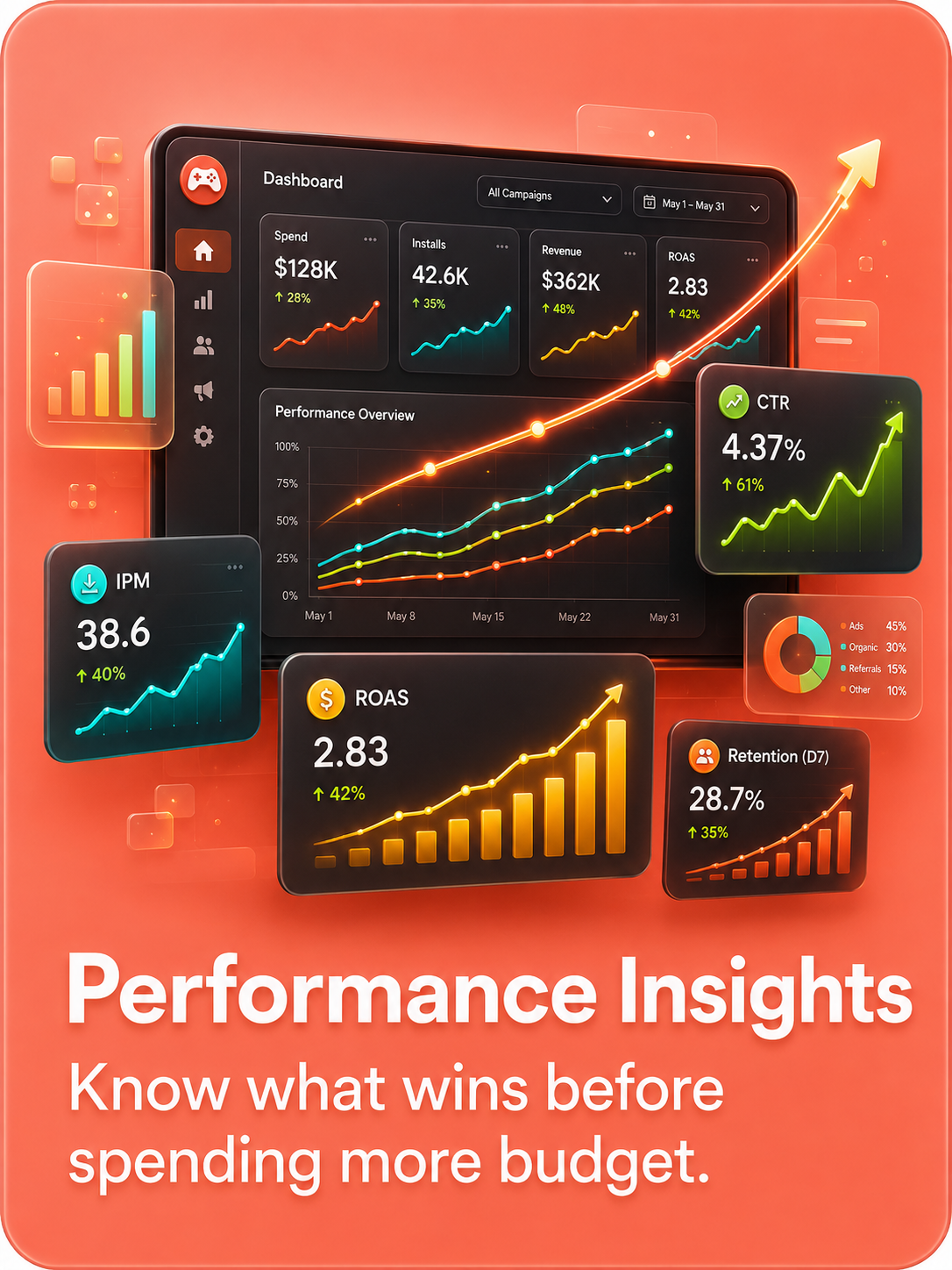 Performance Insights